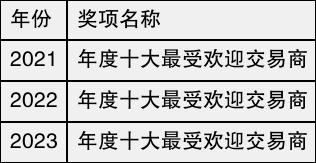TMGM平台2024权威评测?